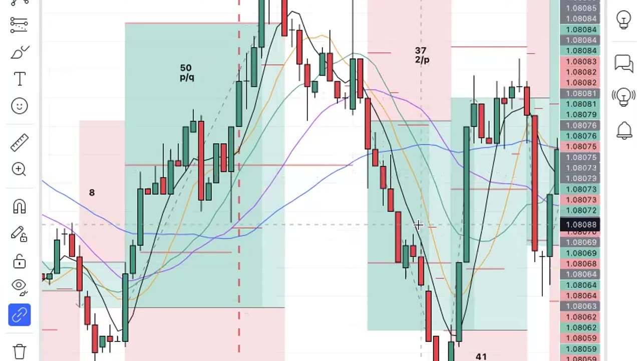 how to trade forex - trade review 10292024