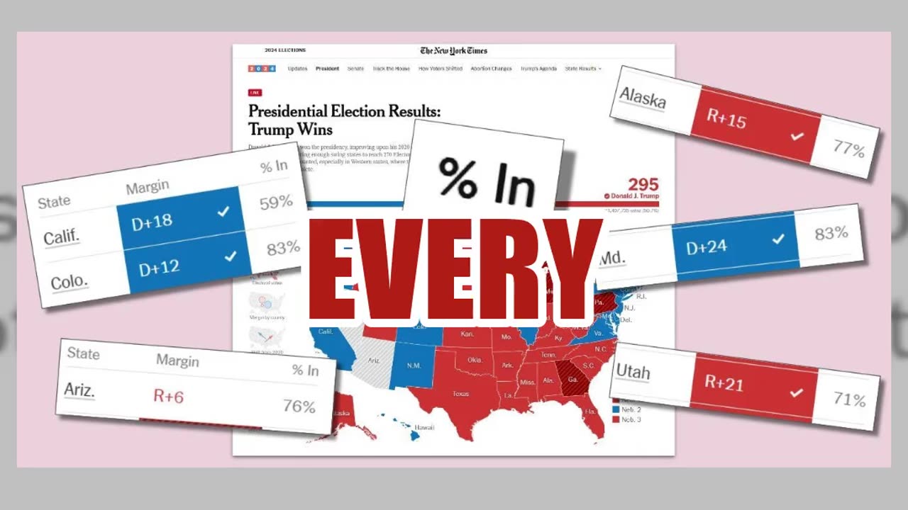 Fact Check: Posts Saying Millions Fewer Votes Than 2020' May NOT Prove True -- Count Ongoing