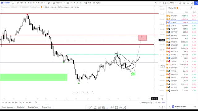 BITCOIN price update. All you need to know in 3 minutes.