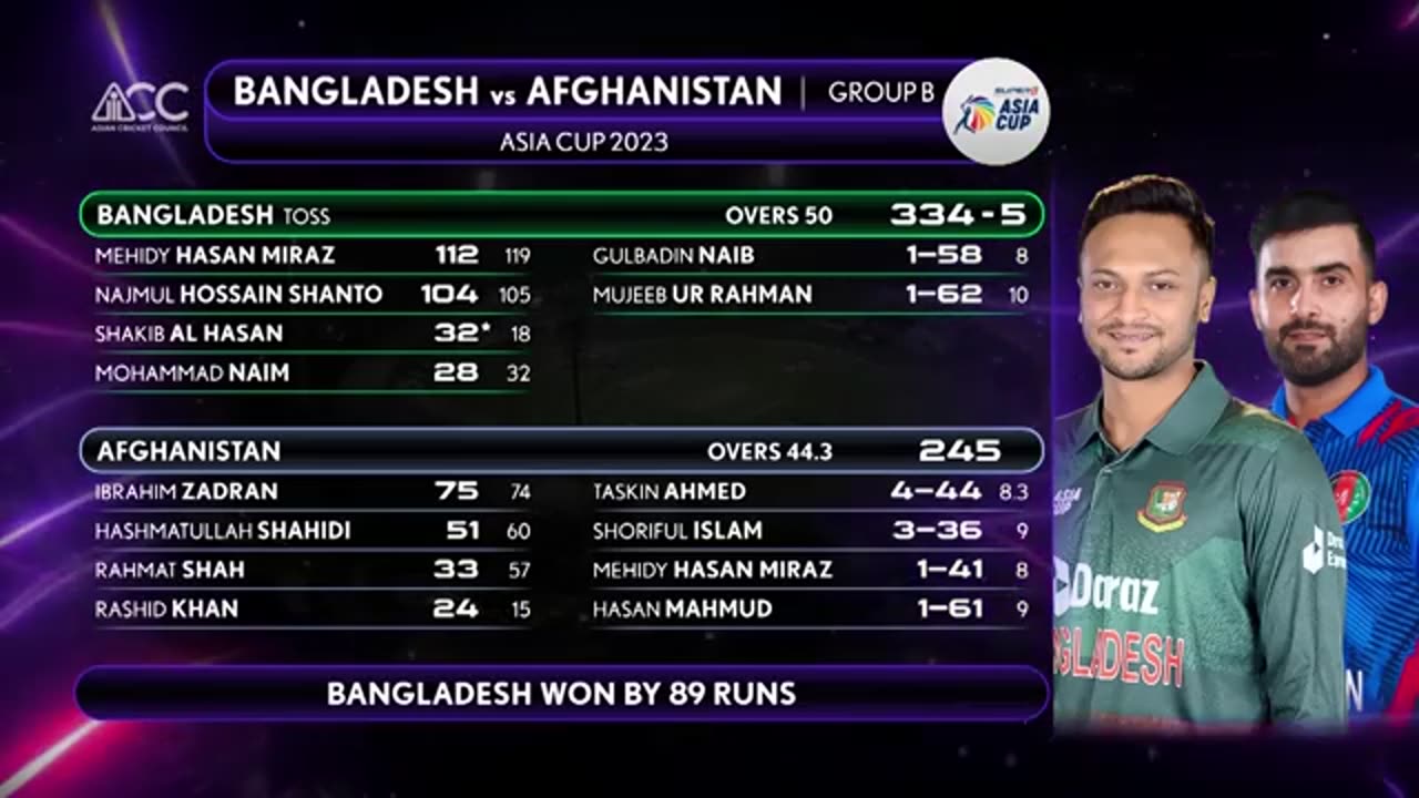 Asia cup 2023 Ban Vs Afg highlights