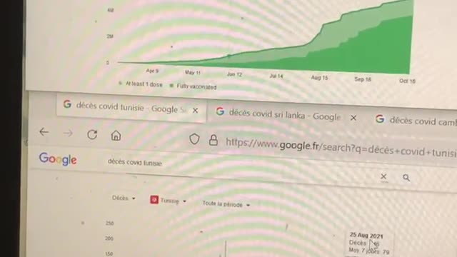 Tunisie et Sri Lanka - vax et décès covid