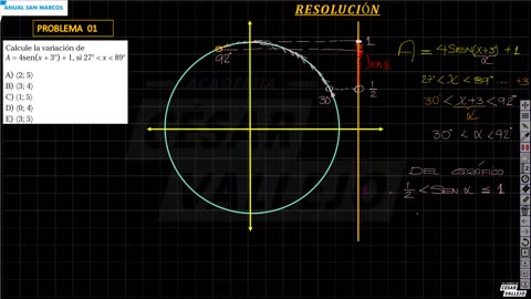 ANUAL ADUNI 2023 | Semana 27 | Lenguaje | Psicología | Trigonometría