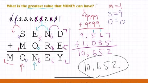 Cryptarithms - SEND + MORE = MONEY