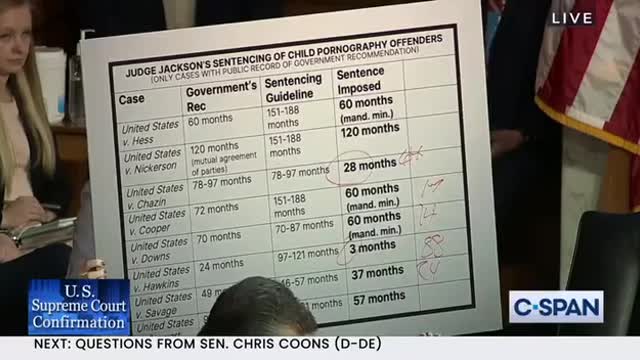 Ted Cruz pulls out a white board to illustrate how in child pornography cases,