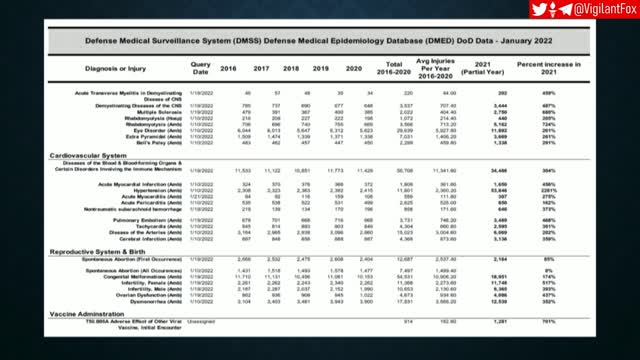 300% Increase in Cancer in 2021!!!