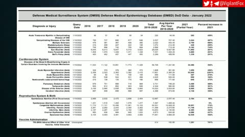 300% Increase in Cancer in 2021!!!