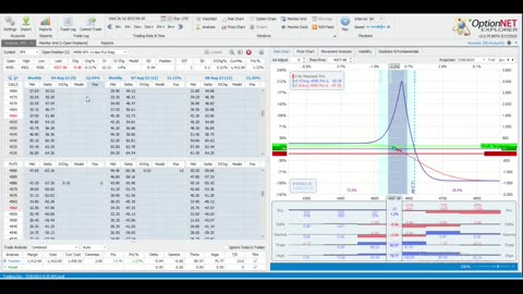 This Week @MidywayTrades for the Week Ending July 28, 2023: A Strong to a Busy Week