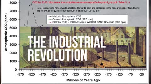 Carbon Dioxide