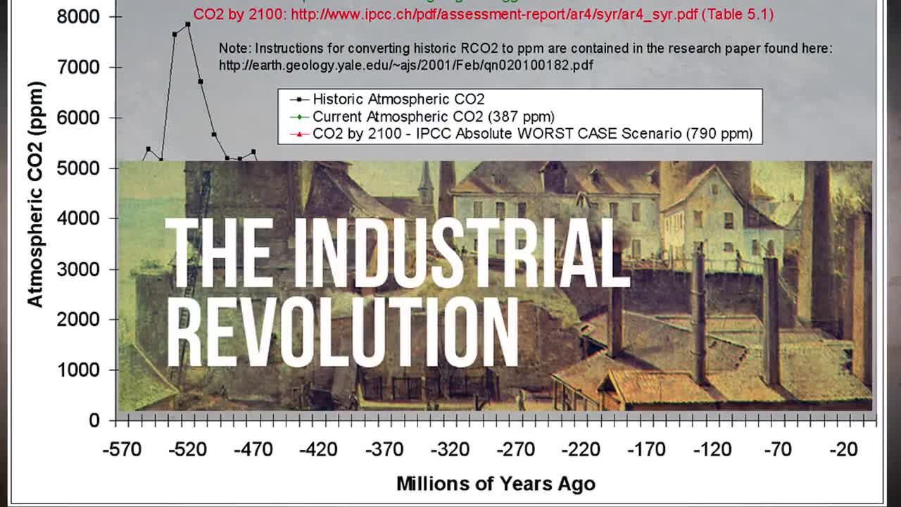 Carbon Dioxide
