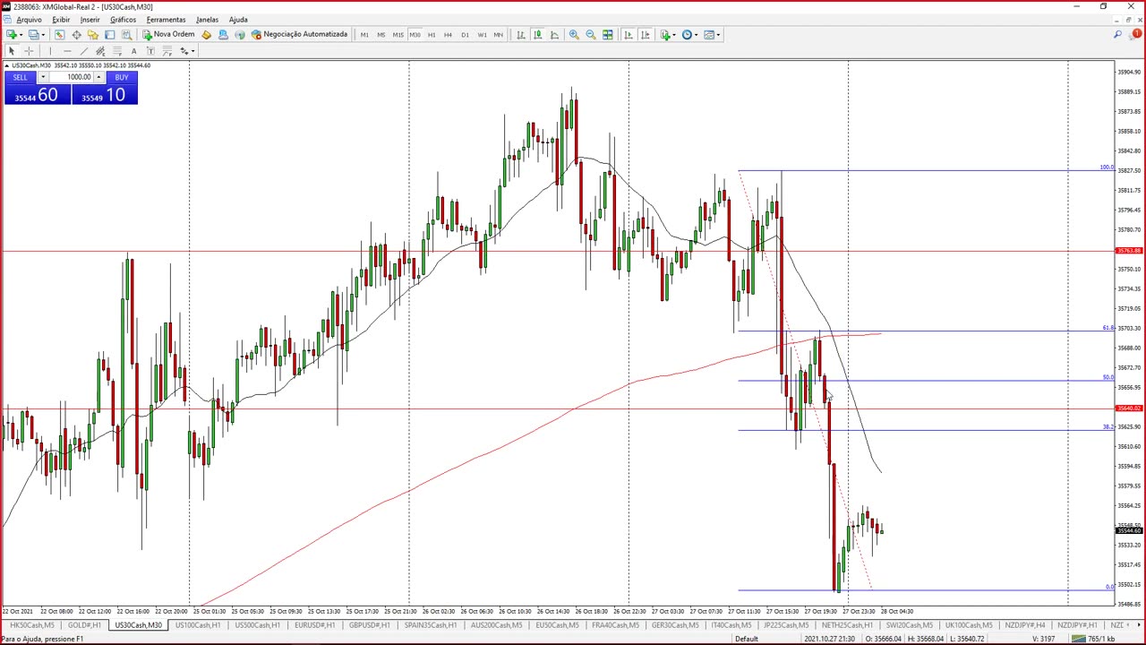 PORTELA TRADER - PROJETO TRENDS - MOD 14 - AULA 05