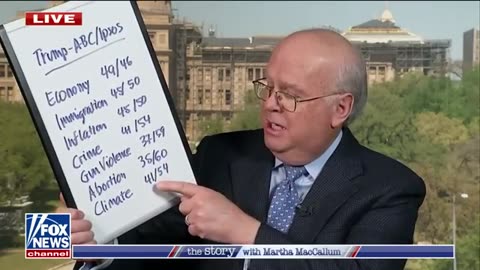 PAINFUL TO WATCH__ Biden is not at the top of his game_ says Karl Rove