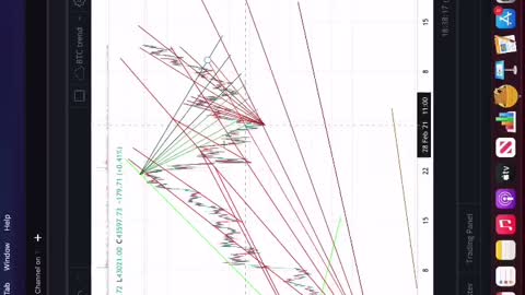 MAJORS INCHING TOWARDS ATH 🚀📈