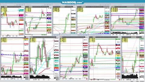 Fast Market Copper 6% range Today, other COMMODITY early looks