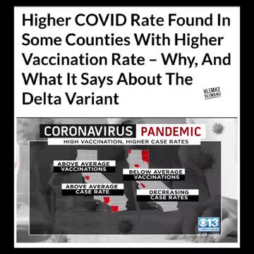 Higher COVID Rate Found In Some Counties With Higher Vaccination Rate