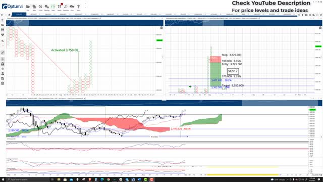 Ethereum (ETH) Cryptocurrency Price Prediction, Forecast, and Technical Analysis - Sept 3rd, 2021