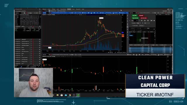 TOP 5 TECH STOCKS 2021 UNDER 100