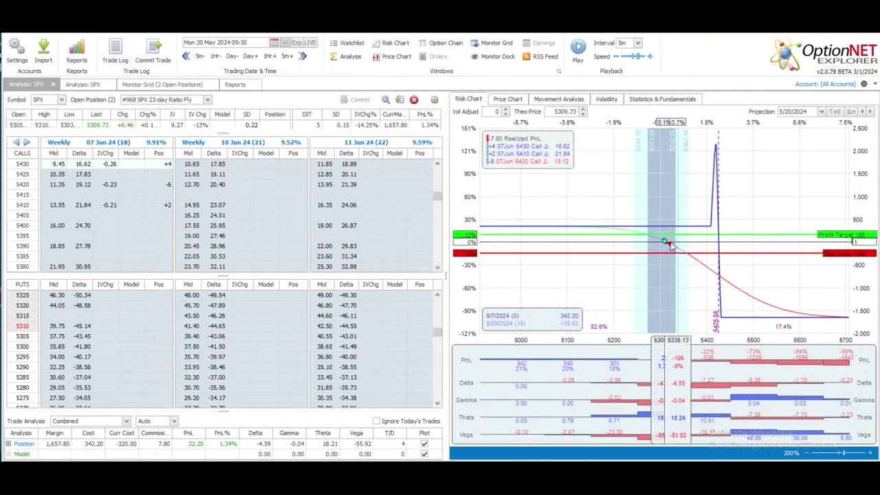 This Week @MidwayTrades for the Week Ending May 24, 2024: A Quick Reset