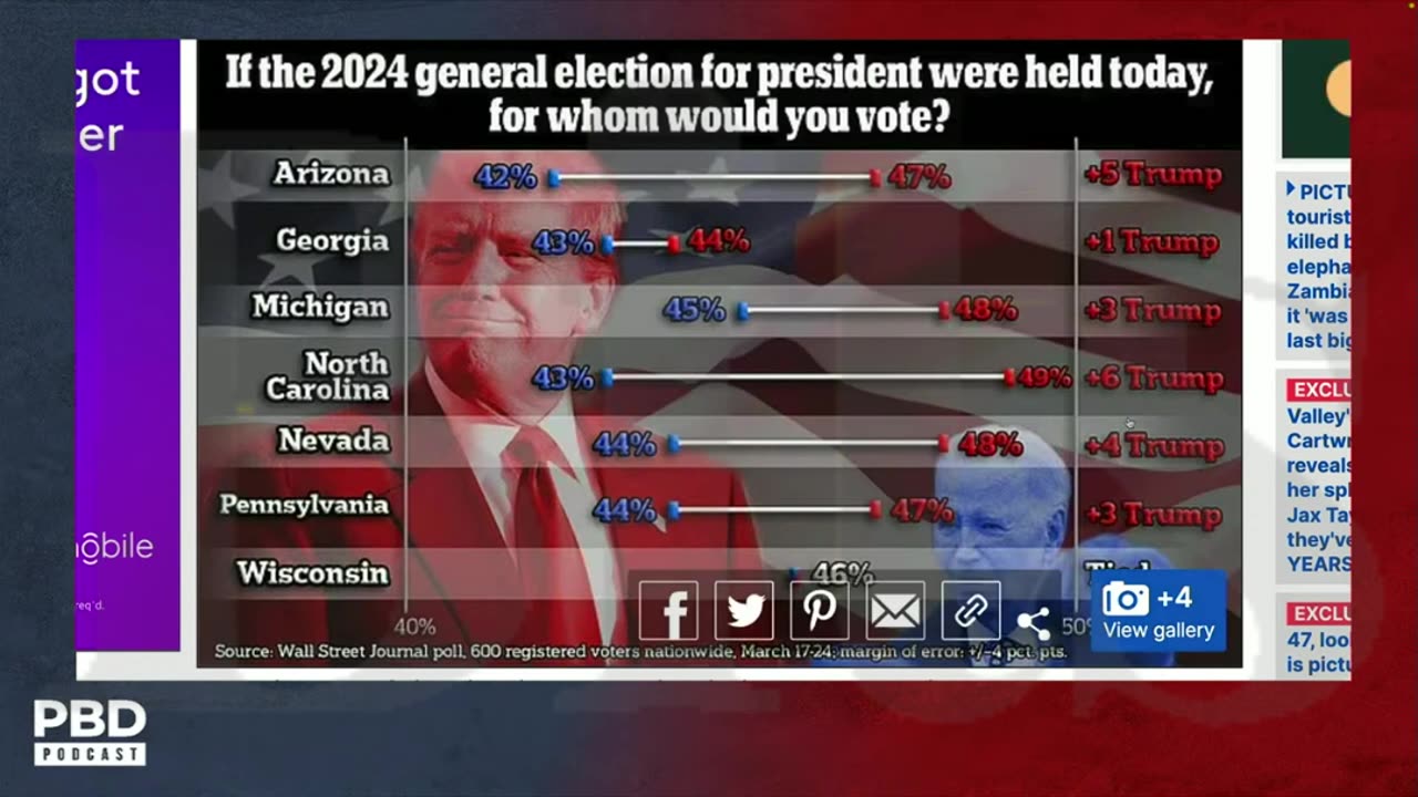 Trump Leads Biden Pt.2 #trending #viral #explore #shorts #bitsentertainmentnews