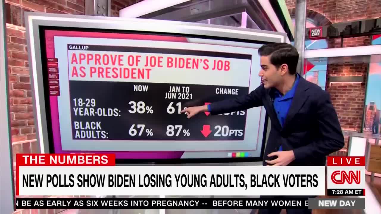 Even CNN Can't Believe It's Gotten This Bad for Biden