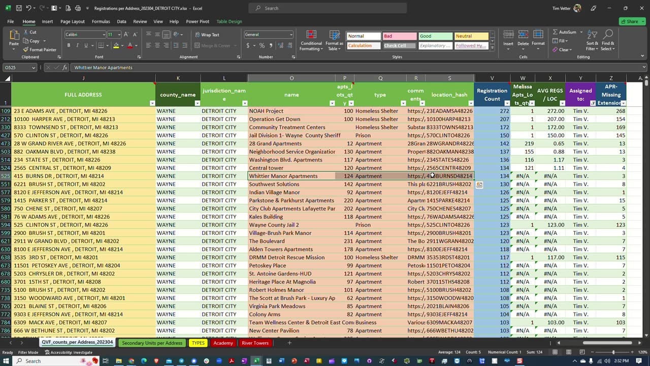 CMV New APT-LOTs Template Workflow