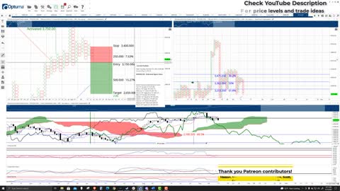 Ethereum (ETH) Cryptocurrency Price Prediction, Forecast, and Technical Analysis - Sept 13th, 2021