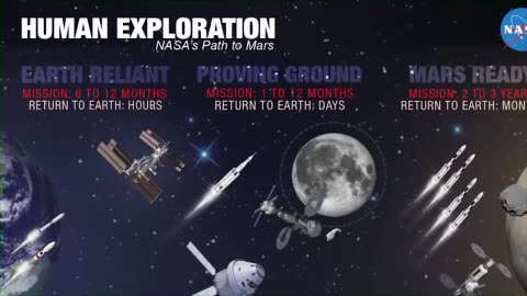 Nasa path towards Mars