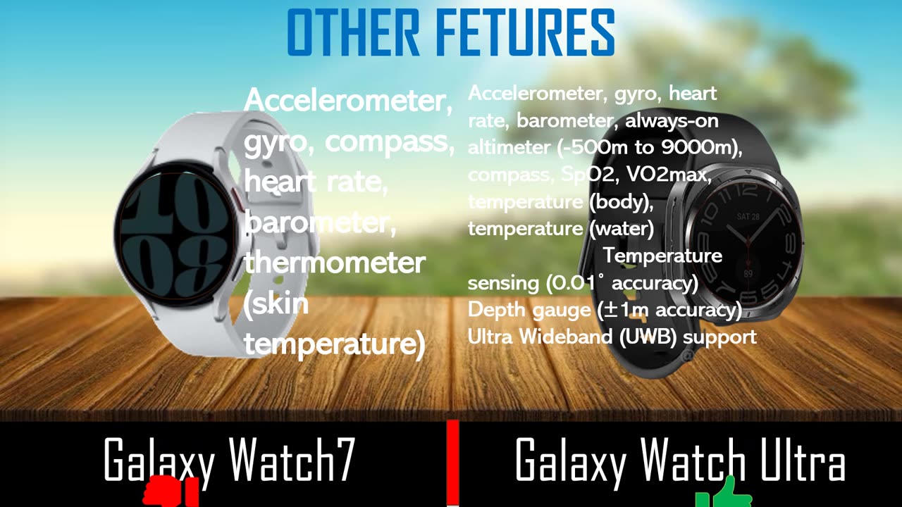 Samsung Galaxy Watch7 VS Samsung Galaxy Watch Ultra