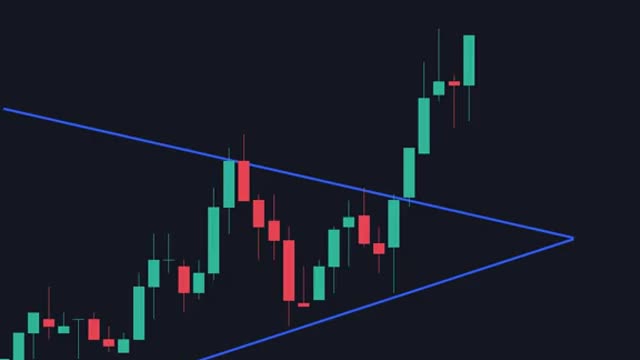 Three factors that influence the charts pattern and you should consider them