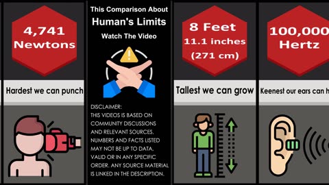 Comparison: Human Limits