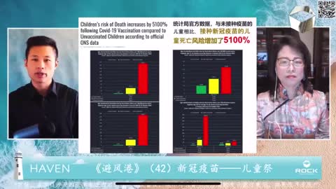 根據英国統計局官方數據，接種新冠疫苗的兒童與未接新冠疫苗的儿童相比死亡风险增加了5100%