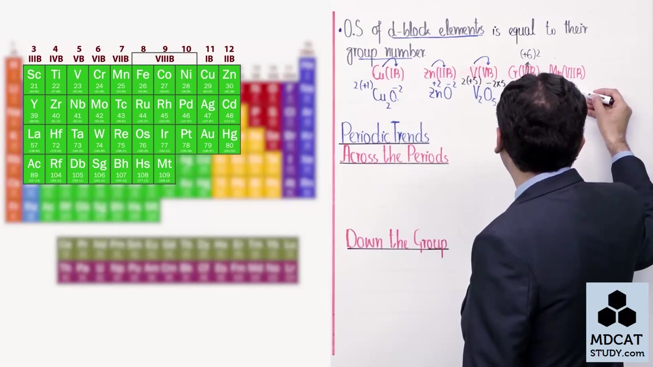 LEC#10 OXIDATION STATE