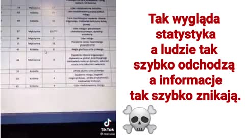 Tak wygląda statystyka ☠