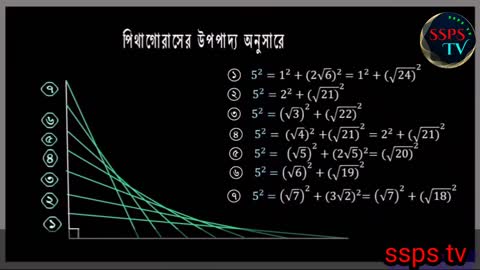 সমকোণী ত্রিভুজ অঙ্কনের ক্ষেত্রে অতিভুজের ভুমিকা।