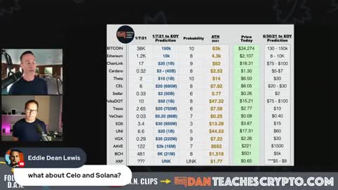 UPDATE: My ENTIRE 2021 Portfolio WITH PRICE PREDICTIONS - BITCOIN & MORE