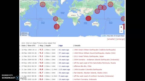 Top Ten Earthquakes 1900 to Present