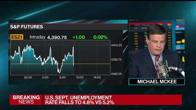U.S. added only 194K jobs vs 500K expected in September.