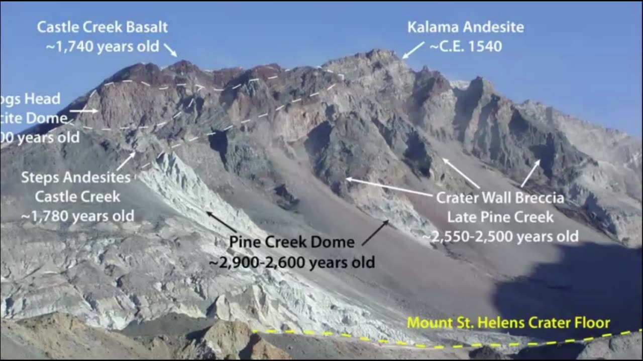 Is Mt Saint. Helens Going To Erupt? When and How Large Will The Eruption Be?