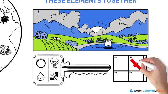 Infrastructure: Sustainable Architecture - 4Pillars