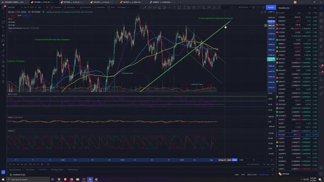 Market Analysis 9/01/2021 BTC Still bullish?