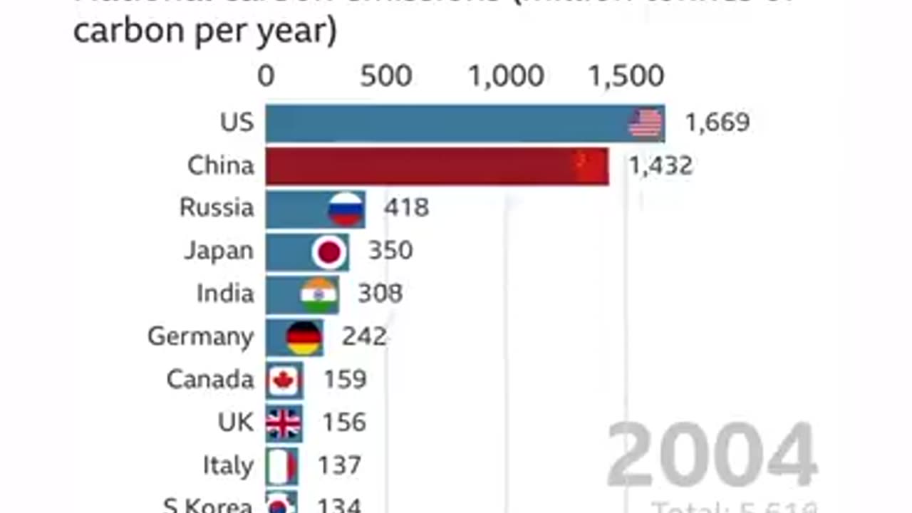 WEF - Climate Change Is China's Problem