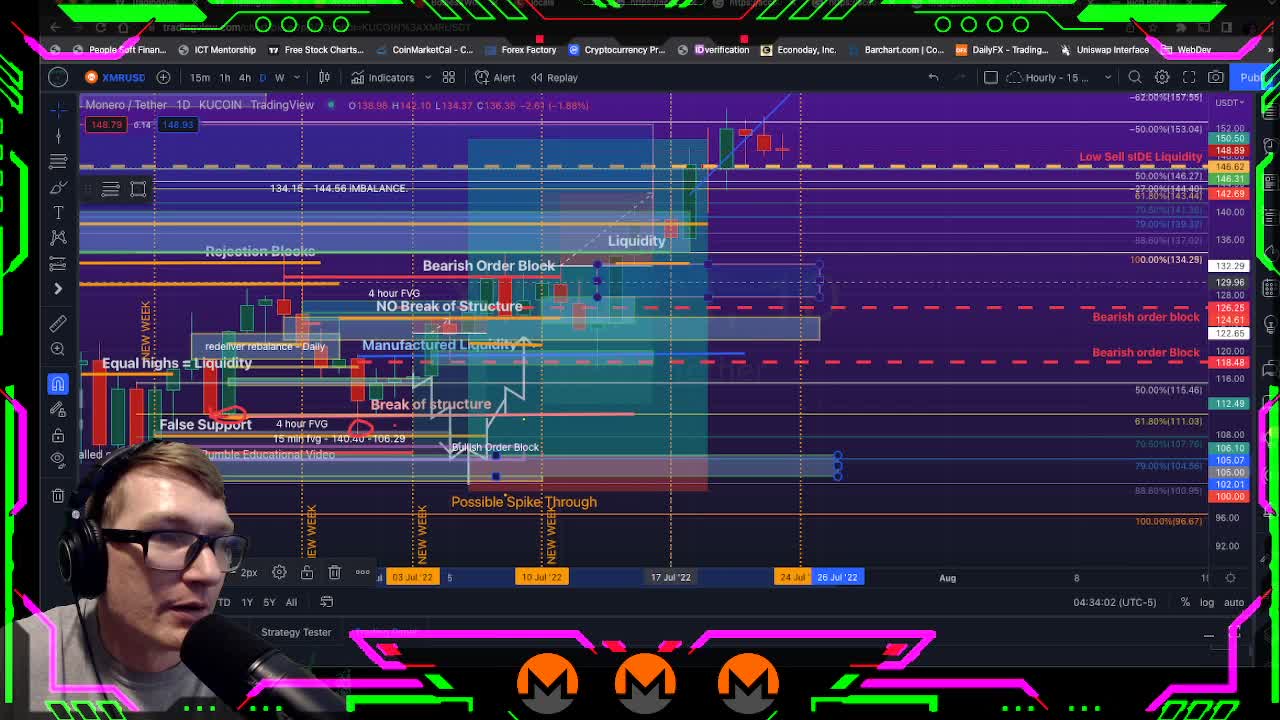 #Ethereum Update - #SmartMoney Smart Money Technical Analysis