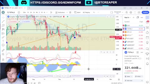 Bitboy Arrested, BTC Runes, Chase Bans Crypto -EP353 9/26/23 #crypto #cryptonews