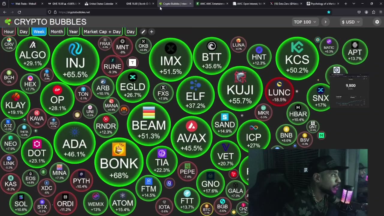 Moon Boys Will Be Saying The Bullrun Is Here But What Do The Charts Say!?