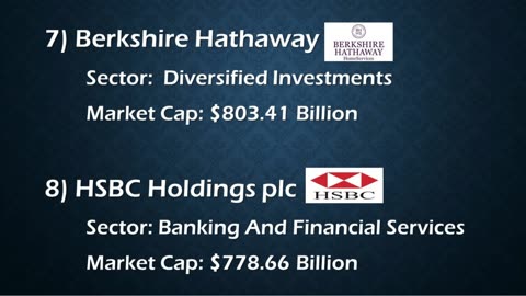 Top 10 Biggest Companies In The World by Market Cap 2023