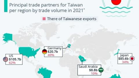 Who Relies on Taiwanese Trade