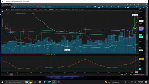 Sunday Night Futures Charts, Gold New Record 5-19-2024