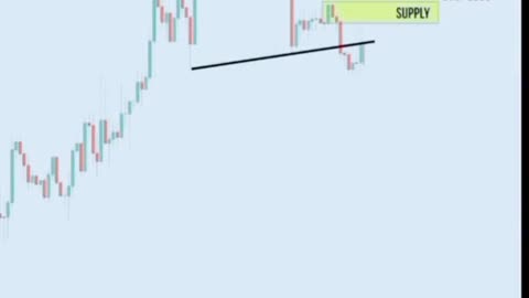 Analyse chart