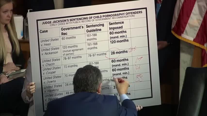 Sen. Ted Cruz looks at how Judge Ketanji Brown Jackson imposed light sentences in child pornography