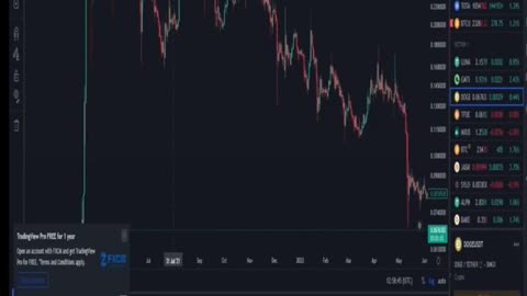 Crypto trading pattern