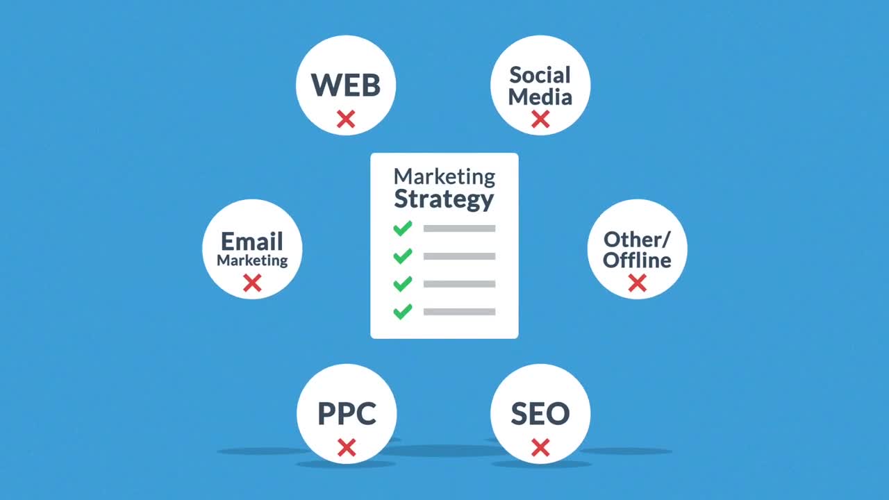 What is online marketing | What is the best way to do it?